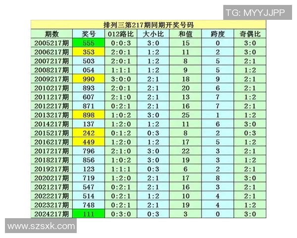 今日排列三开奖结果揭晓中奖号码及奖金详情一览