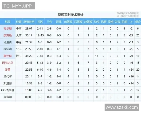湖人队与灰熊队2021赛季精彩对决回顾及关键时刻分析