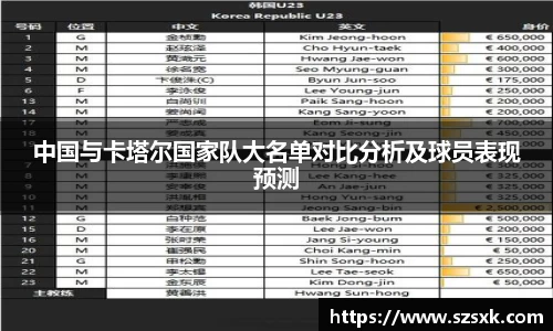 中国与卡塔尔国家队大名单对比分析及球员表现预测